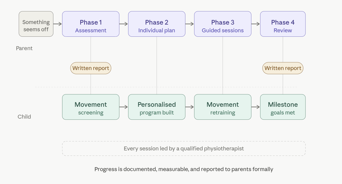 How Chronic Pain Management Program works